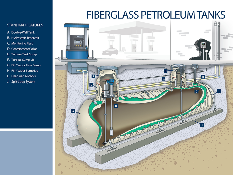 Underground Petroleum Storage System Lithgow City Council